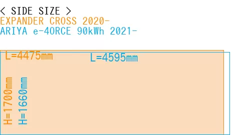 #EXPANDER CROSS 2020- + ARIYA e-4ORCE 90kWh 2021-